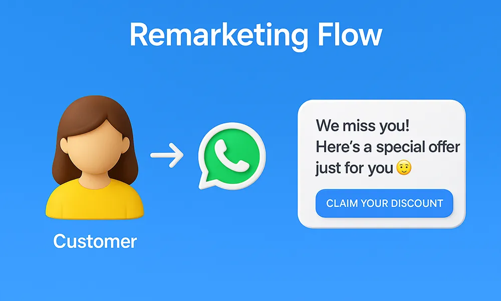 10. Smart Retargeting Remarketing 1