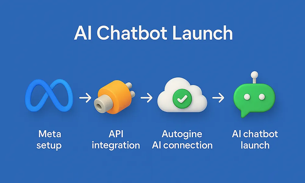 How to Deploy Your WhatsApp AI Agent Step by Step Guide 1