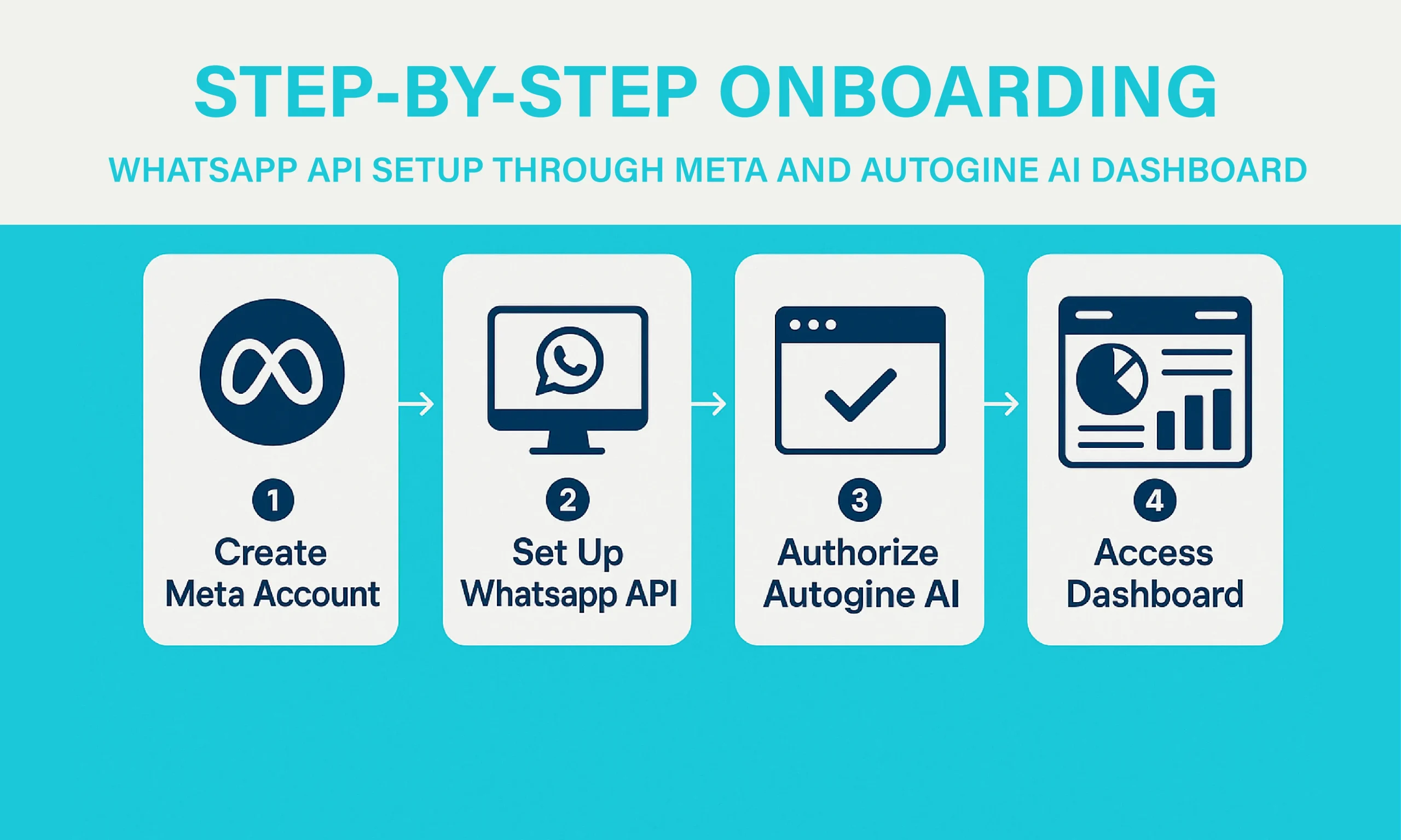 Setting up the WhatsApp Business API
