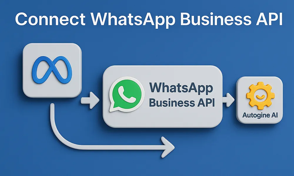How Businesses in Pakistan Can Get Started with WhatsApp Business API