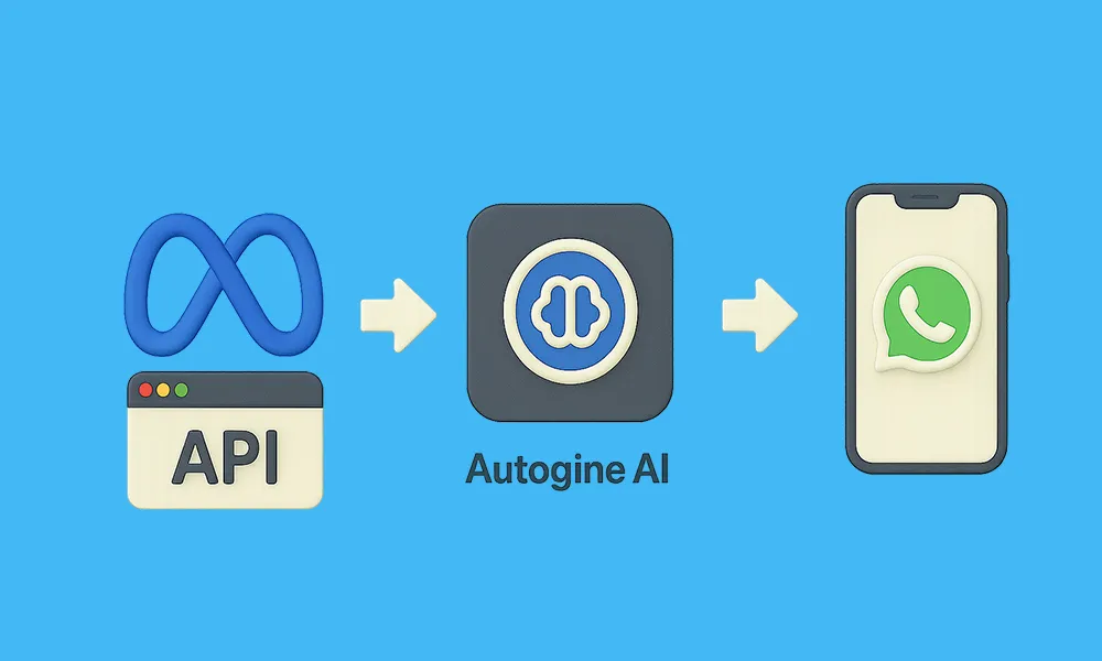 How to Set Up WhatsApp Automation with Autogine AI Step by Step 1